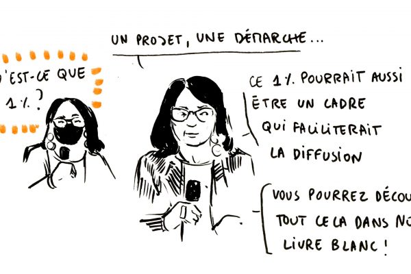 Facilitation graphique par Sophie RAYNAL / Prête moi tes yeux